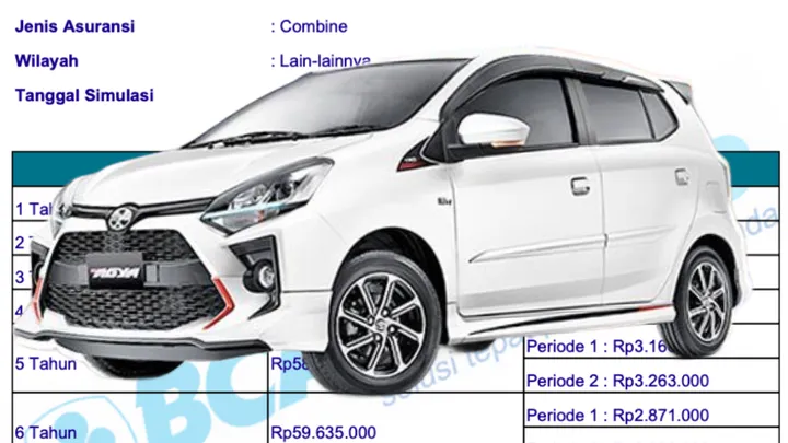 Kredit Toyota Agya Yogyakarta: Simulasi BCA Mandiri April 2025